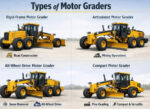 Brand New and Fully Refurbished Heavy-Duty Motor Graders for Sale from China - Image 5